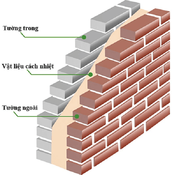 gach-thong-gio-ha-noi-gach-thong-gio-chan-mua